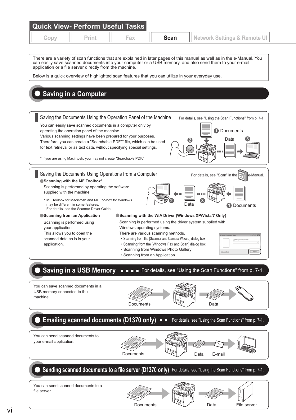 Saving in a computer, Quick view- perform useful tasks, Various network settings | Security settings, Configuring using the remote ui, Emailing scanned documents (d1370 only) | Canon imageCLASS D1350 User Manual | Page 6 / 174