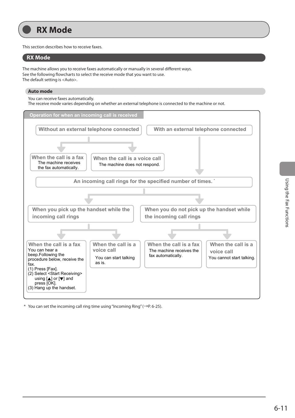 Rx mode, Auto mode | Canon imageCLASS D1350 User Manual | Page 97 / 174