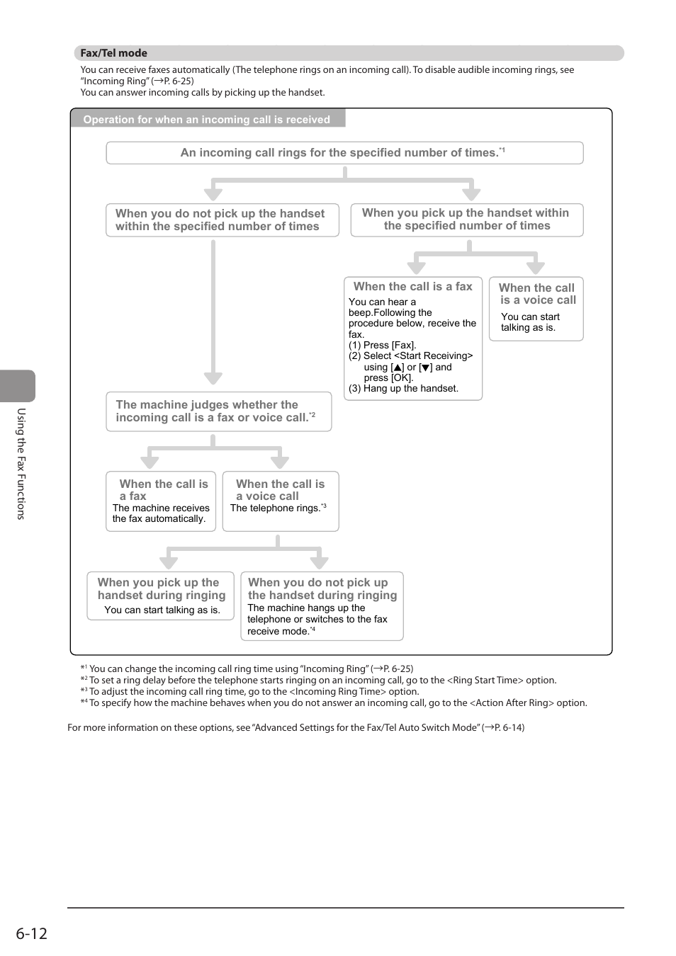 Fax/tel mode | Canon imageCLASS D1350 User Manual | Page 98 / 174