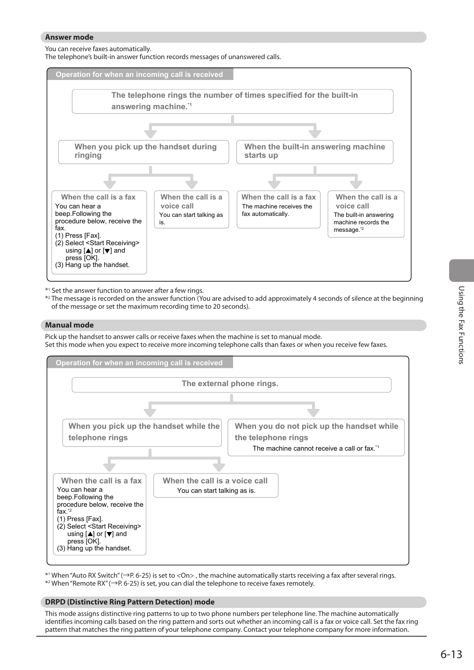 Answer mode, Manual mode, Drpd (distinctive ring pattern detection) mode | Canon imageCLASS D1350 User Manual | Page 99 / 174