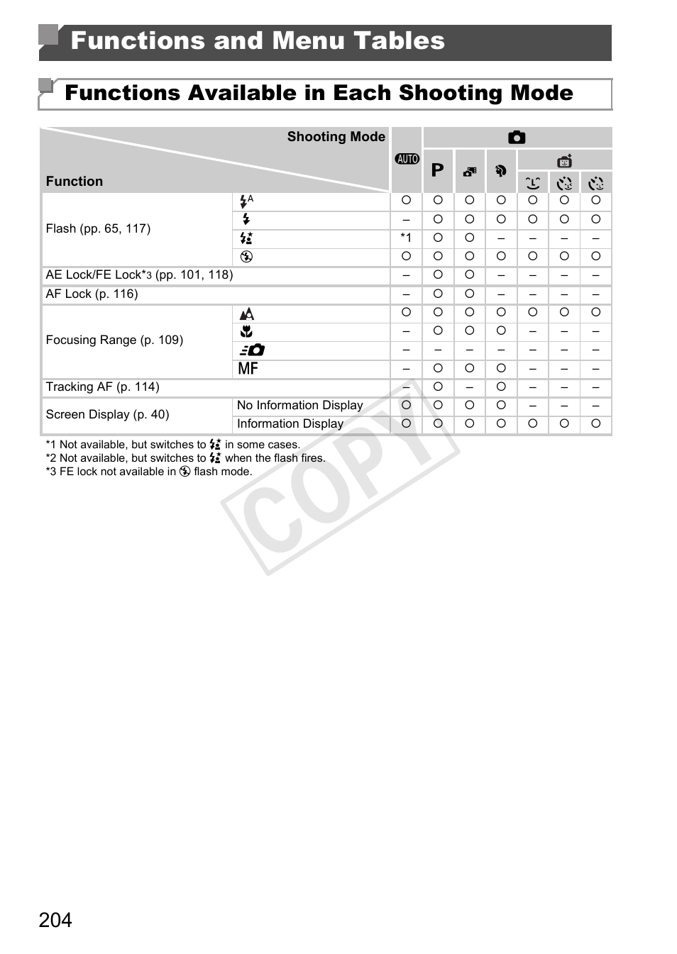 Functions and menu tables, Enu” (pp. 204, Mode (p. 204) | P. 204), Cop y, Functions available in each shooting mode | Canon PowerShot D20 User Manual | Page 204 / 218