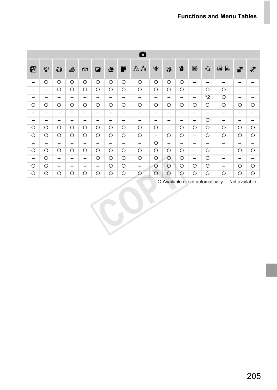 Cop y | Canon PowerShot D20 User Manual | Page 205 / 218