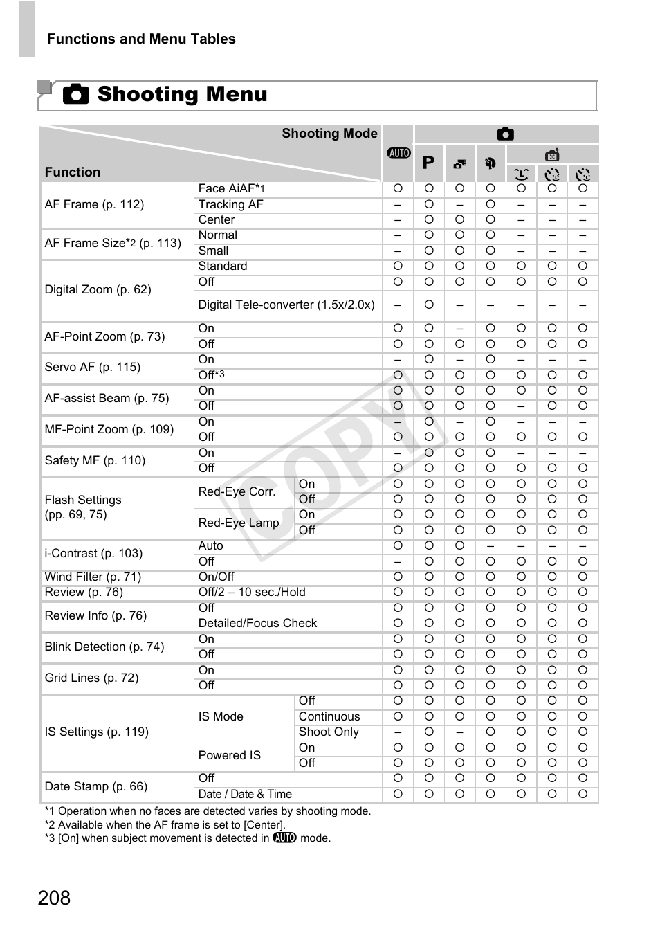 Cop y, 4 shooting menu | Canon PowerShot D20 User Manual | Page 208 / 218