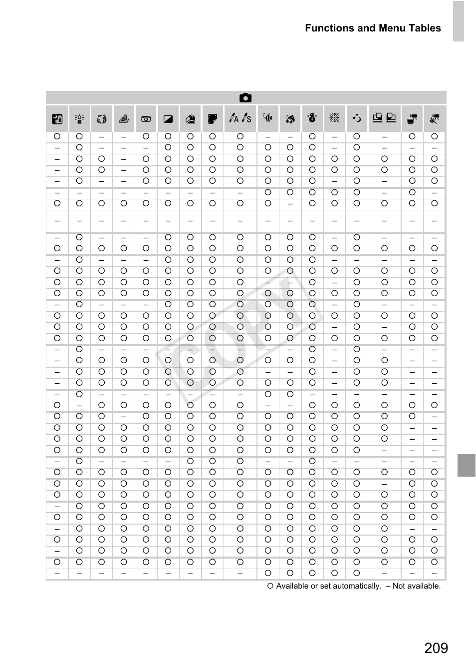 Cop y | Canon PowerShot D20 User Manual | Page 209 / 218