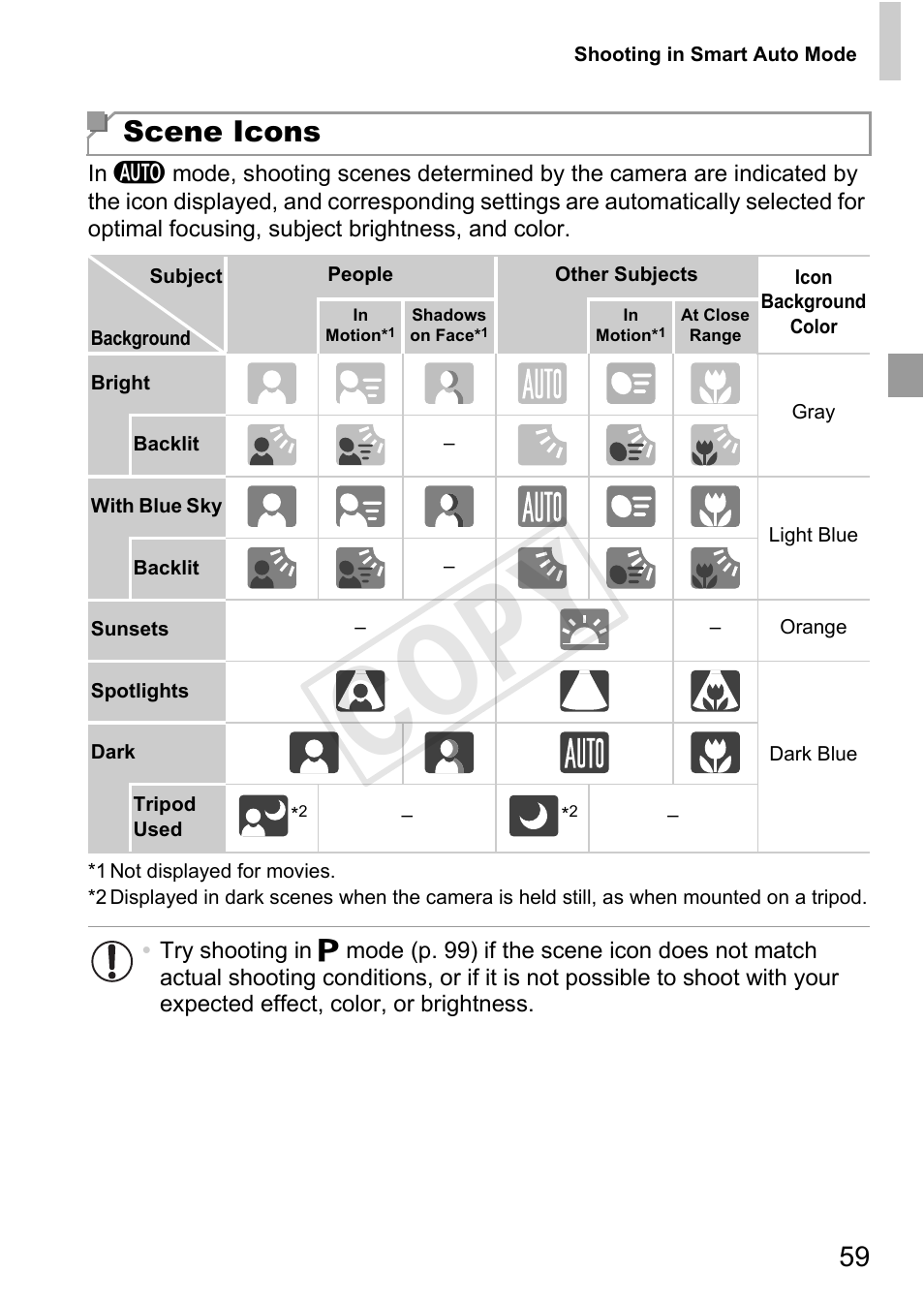 Cop y, Scene icons | Canon PowerShot D20 User Manual | Page 59 / 218
