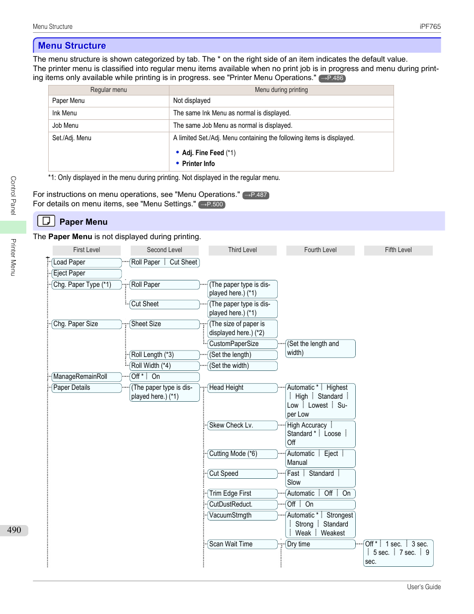 Menu structure, Panel. (refer to "menu structure, P.490 | Canon imagePROGRAF iPF765 MFP M40 User Manual | Page 490 / 740