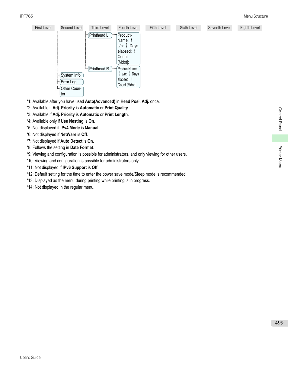 Adj. priority, Length (*3, Setup (*9) | Tcp/ip (*9, Ipv4 (*9, Update (*10, Srvaddr (*10, Ipv6 (*9, Dhcpv6 (*9) (*11, Addr (*10 | Canon imagePROGRAF iPF765 MFP M40 User Manual | Page 499 / 740