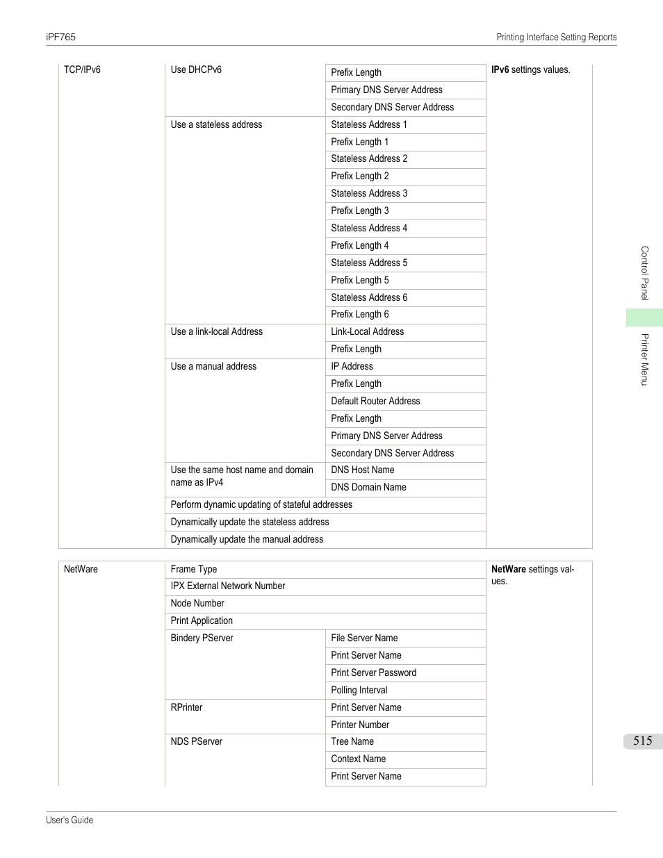Canon imagePROGRAF iPF765 MFP M40 User Manual | Page 515 / 740