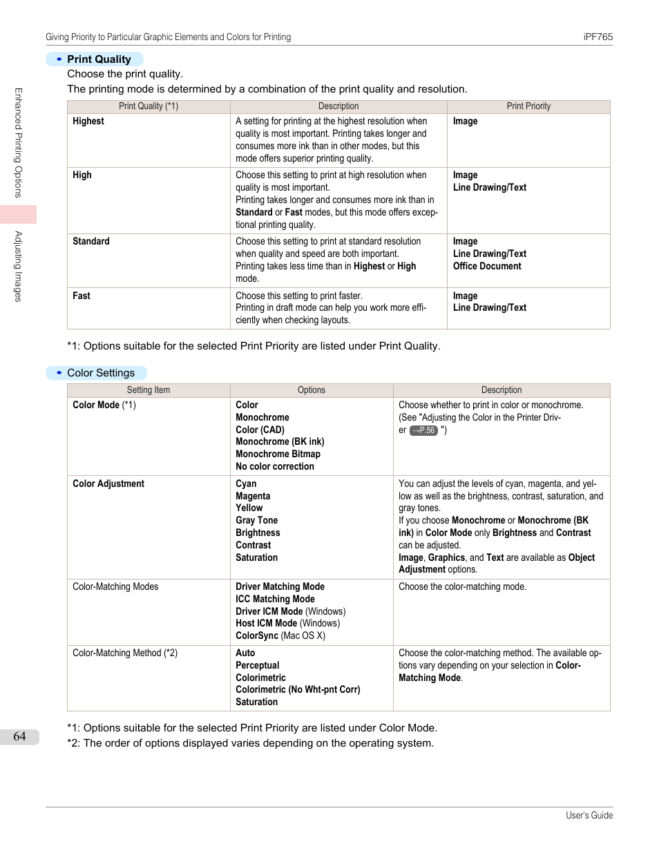 Canon imagePROGRAF iPF765 MFP M40 User Manual | Page 64 / 740