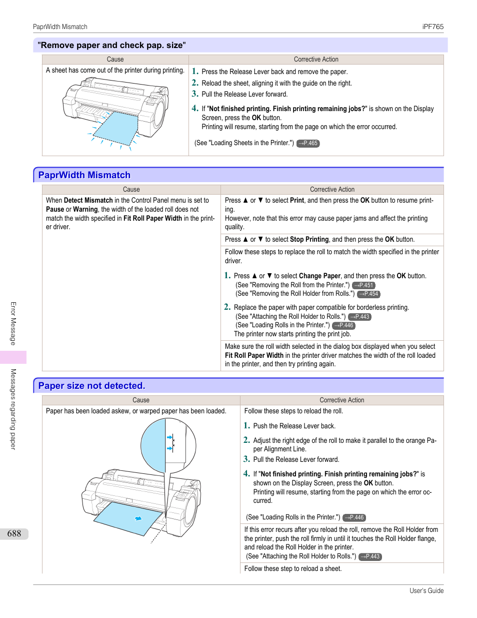 Paprwidth mismatch, Paper size not detected, Paprwidth mismatch paper size not detected | Canon imagePROGRAF iPF765 MFP M40 User Manual | Page 688 / 740