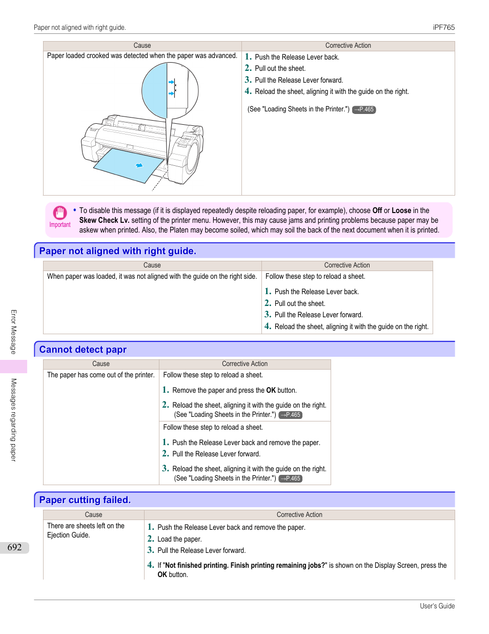 Paper not aligned with right guide, Cannot detect papr, Paper cutting failed | Canon imagePROGRAF iPF765 MFP M40 User Manual | Page 692 / 740