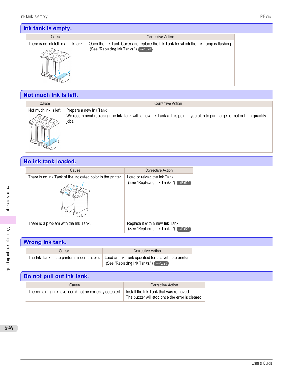Ink tank is empty, Not much ink is left, No ink tank loaded | Wrong ink tank, Do not pull out ink tank | Canon imagePROGRAF iPF765 MFP M40 User Manual | Page 696 / 740