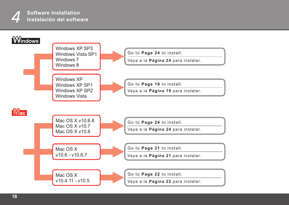 Software installation, Instalación del software | Canon PIXMA PRO-1 User Manual | Page 20 / 34