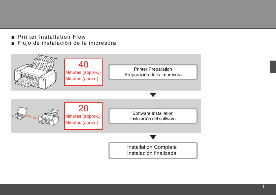 Canon PIXMA PRO-1 User Manual | Page 3 / 34