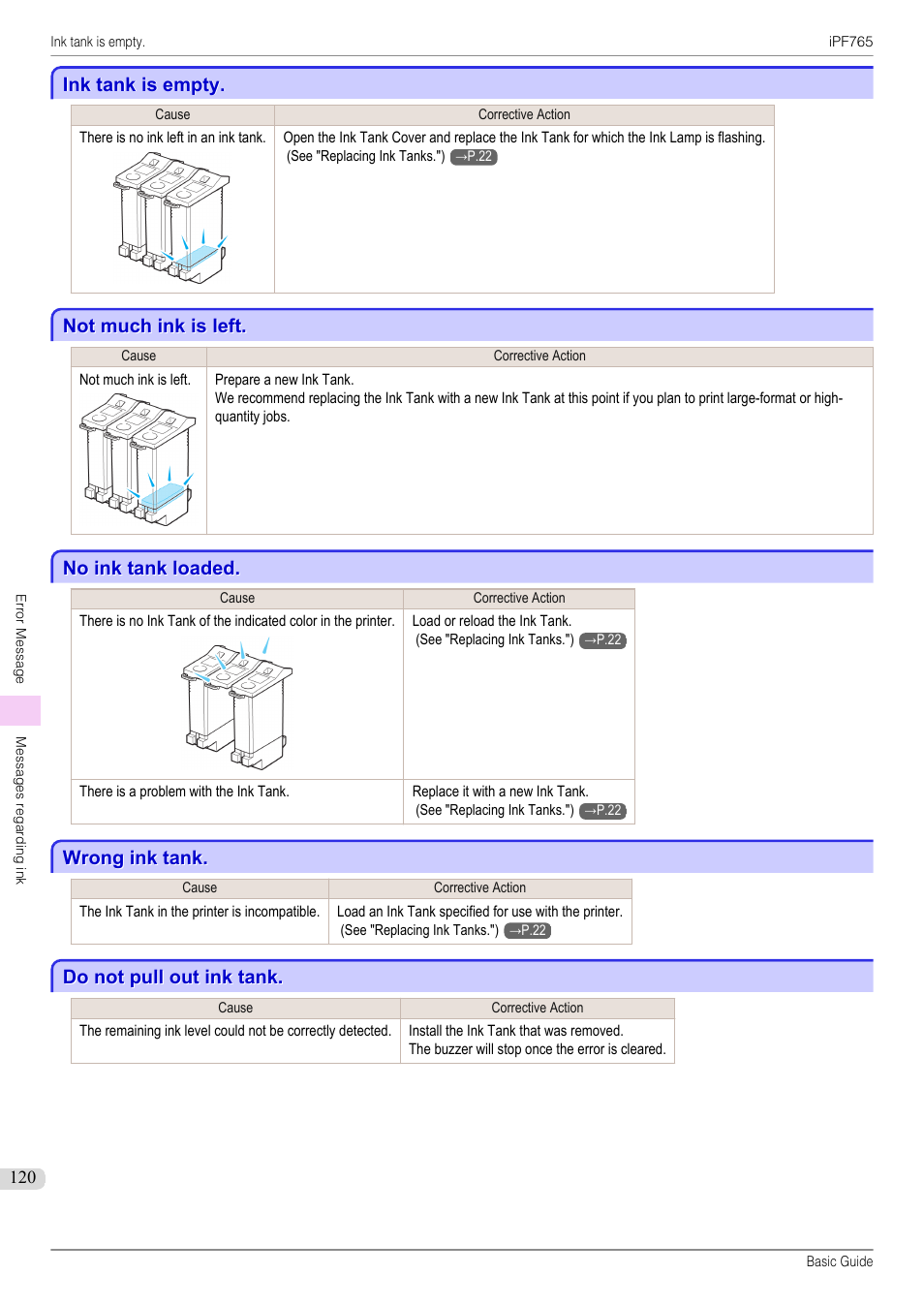 Ink tank is empty, Not much ink is left, No ink tank loaded | Wrong ink tank, Do not pull out ink tank | Canon imagePROGRAF iPF765 User Manual | Page 120 / 132