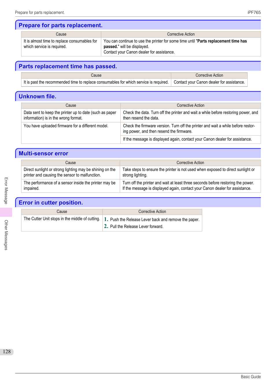 Prepare for parts replacement, Parts replacement time has passed, Unknown file | Multi-sensor error, Error in cutter position | Canon imagePROGRAF iPF765 User Manual | Page 128 / 132