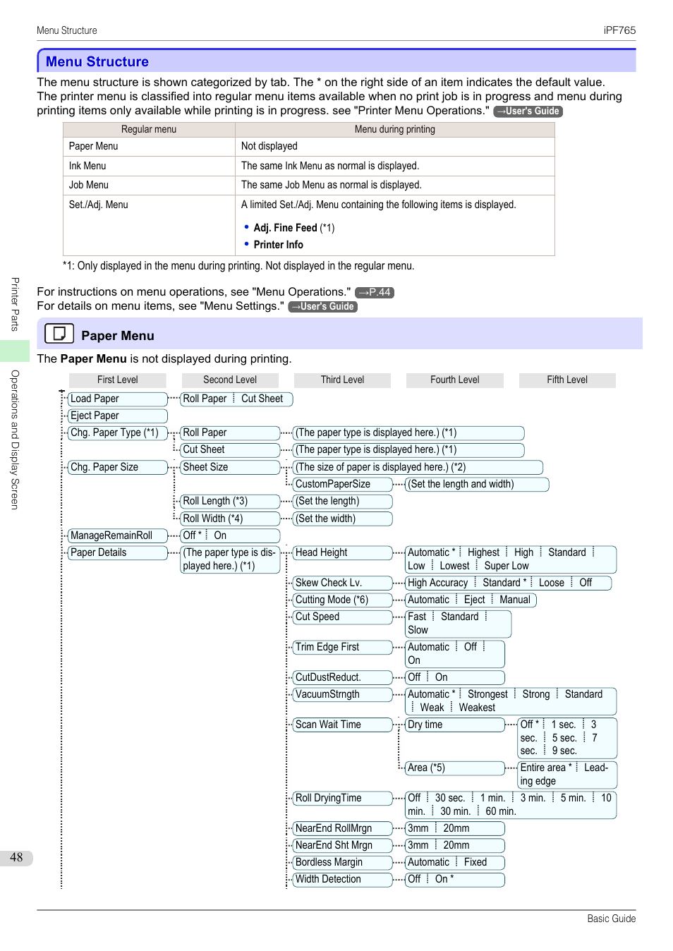 Menu structure | Canon imagePROGRAF iPF765 User Manual | Page 48 / 132
