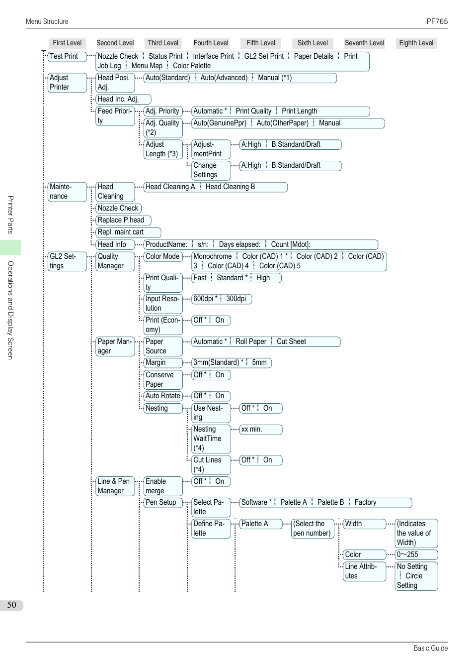 Canon imagePROGRAF iPF765 User Manual | Page 50 / 132
