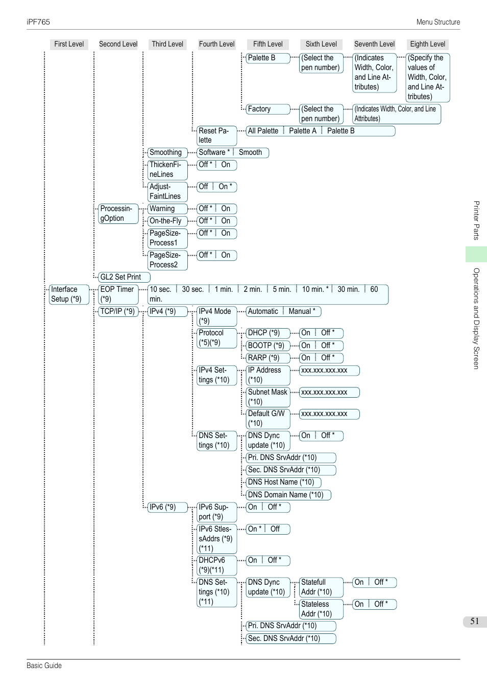 Canon imagePROGRAF iPF765 User Manual | Page 51 / 132