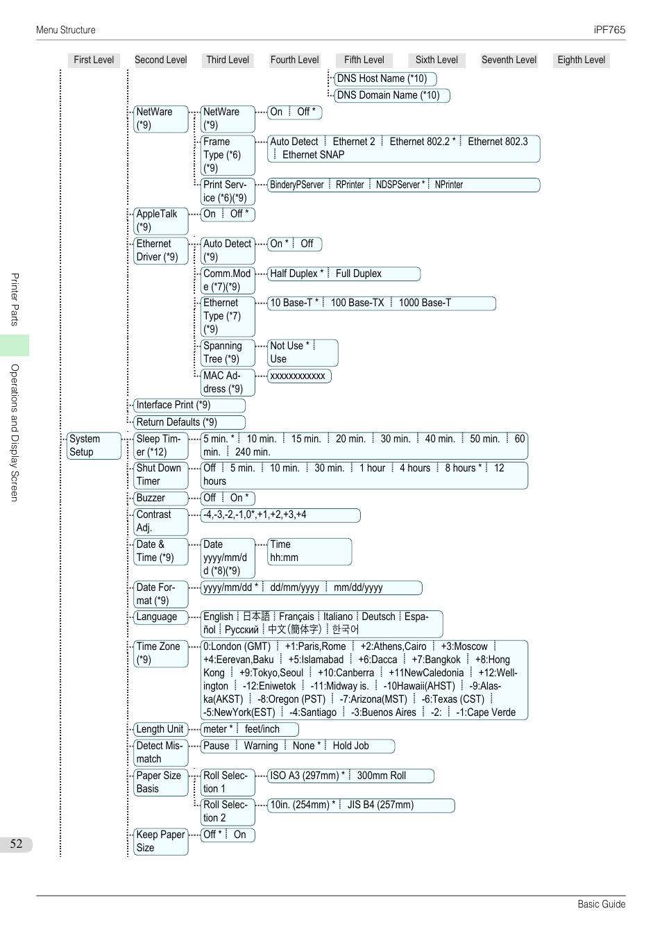 Canon imagePROGRAF iPF765 User Manual | Page 52 / 132