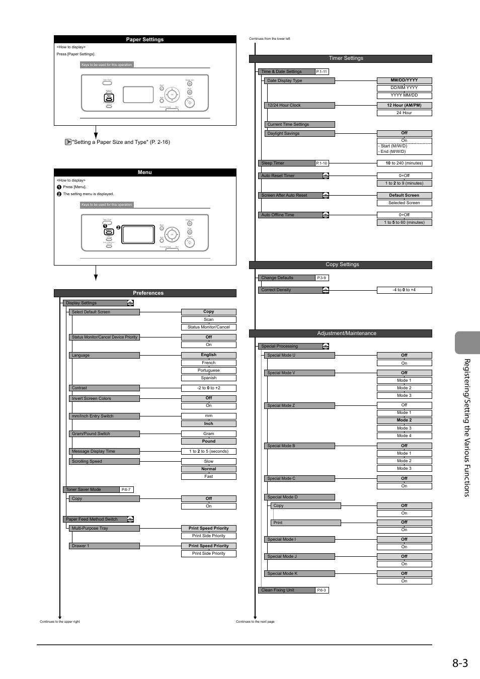 Reg ist ering/s etting the v arious f unc tions | Canon imageCLASS D550 User Manual | Page 107 / 116