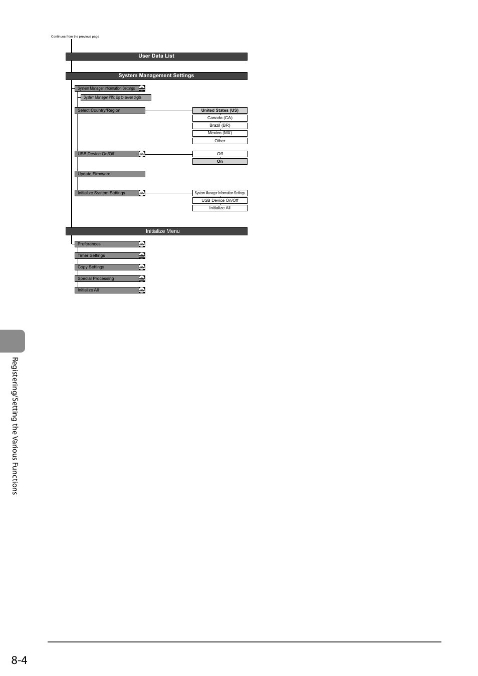 Reg ist ering/s etting the v arious f unc tions | Canon imageCLASS D550 User Manual | Page 108 / 116