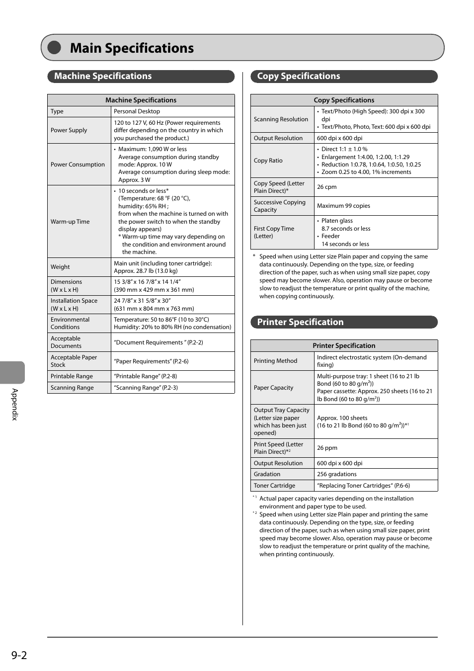 Main specifications, Machine specifications, Copy specifications | Printer specification, Appendix | Canon imageCLASS D550 User Manual | Page 110 / 116
