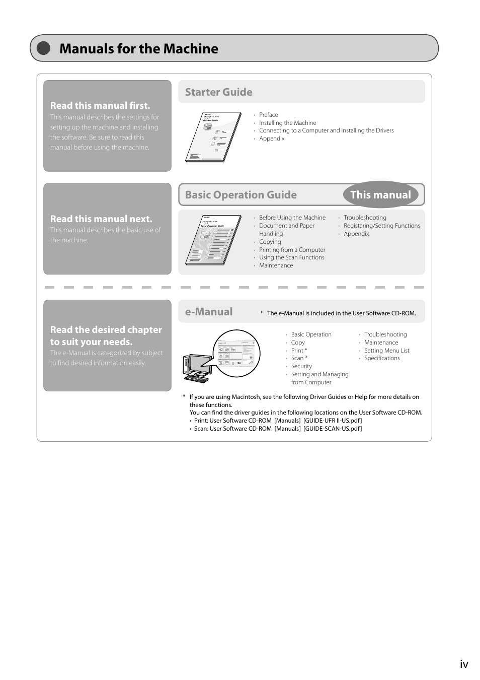 Manuals for the machine, Starter guide e-manual basic operation guide, This manual | Read this manual first, Read the desired chapter to suit your needs, Read this manual next | Canon imageCLASS D550 User Manual | Page 7 / 116