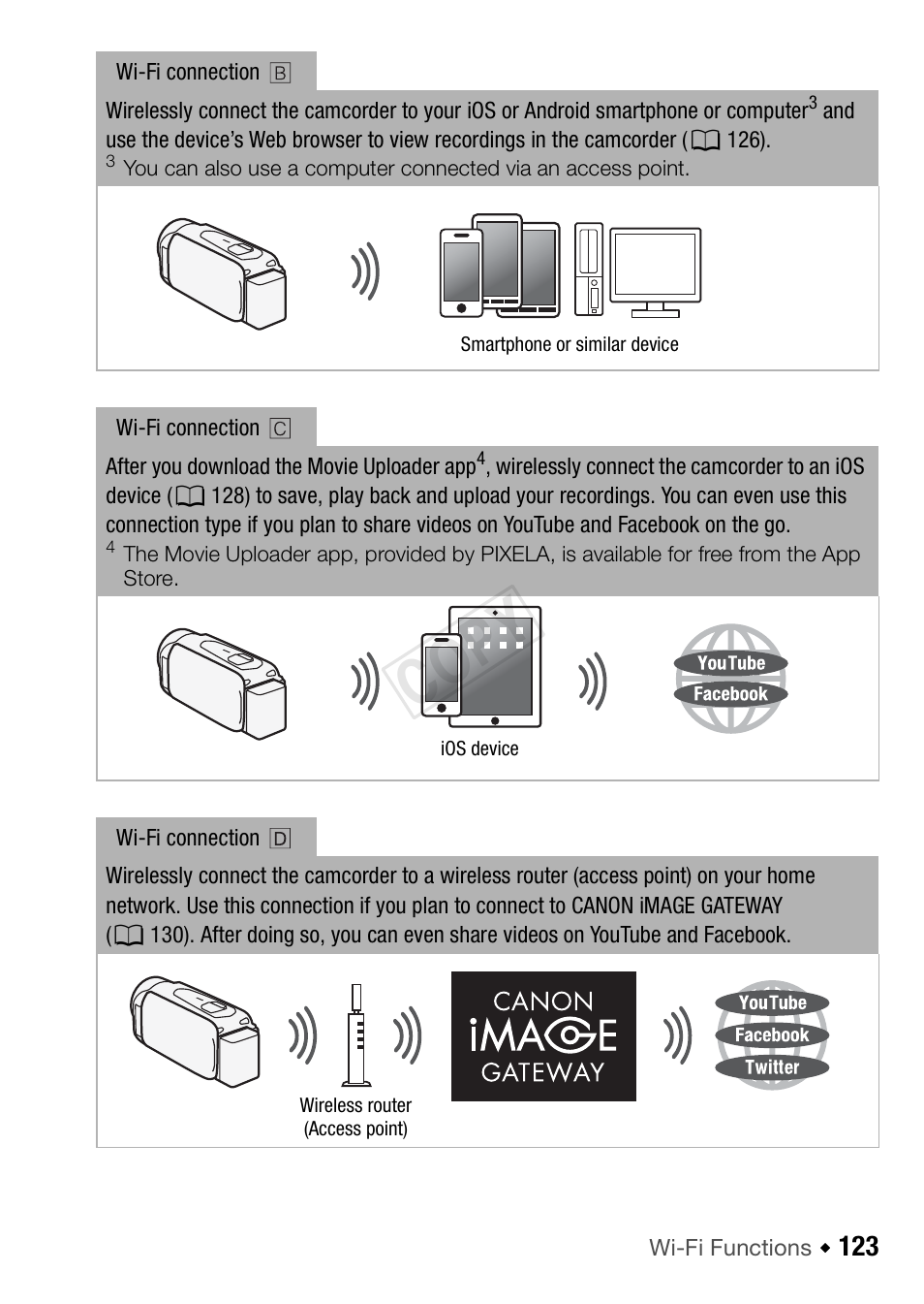 Cop y | Canon VIXIA HF R42 User Manual | Page 123 / 196
