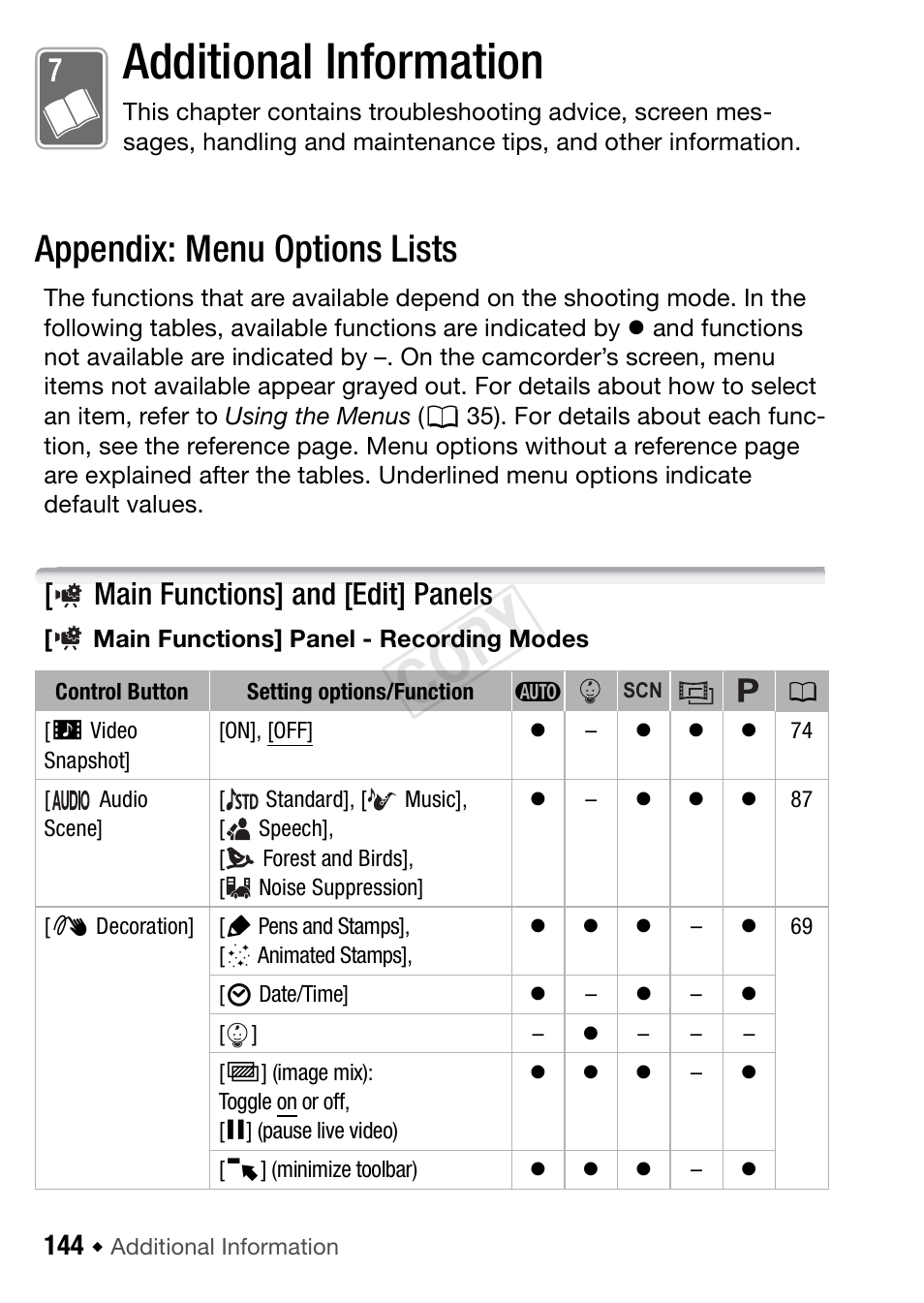Additional information, 144 appendix: menu options lists, Main functions] and [edit] panels | Cop y, Appendix: menu options lists | Canon VIXIA HF R42 User Manual | Page 144 / 196