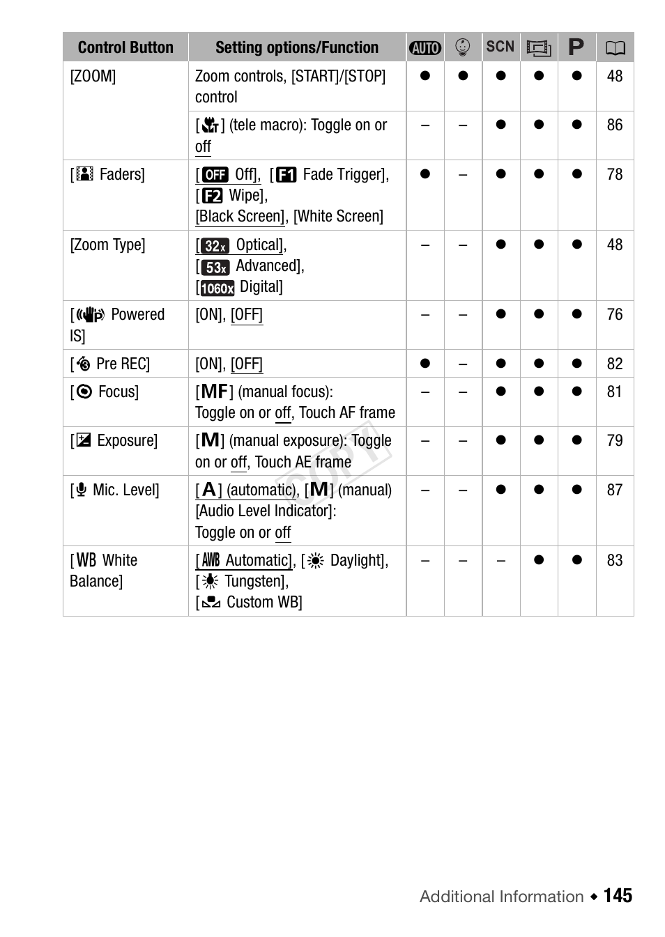 Cop y | Canon VIXIA HF R42 User Manual | Page 145 / 196