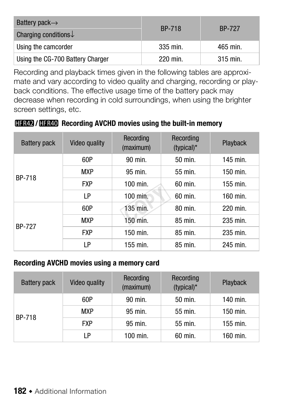 Cop y | Canon VIXIA HF R42 User Manual | Page 182 / 196