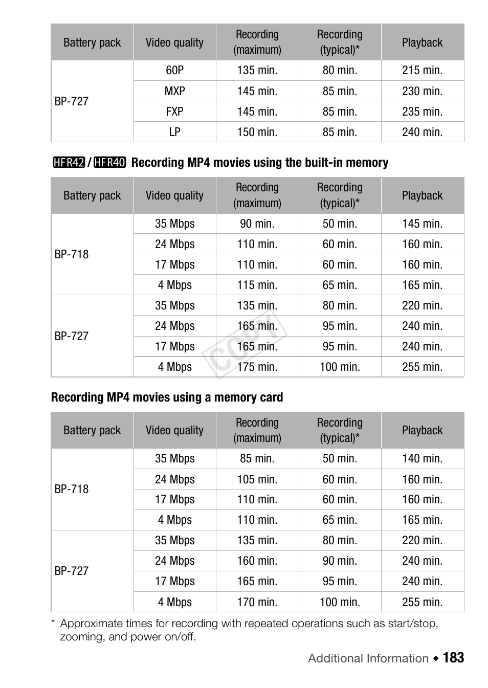 Cop y | Canon VIXIA HF R42 User Manual | Page 183 / 196