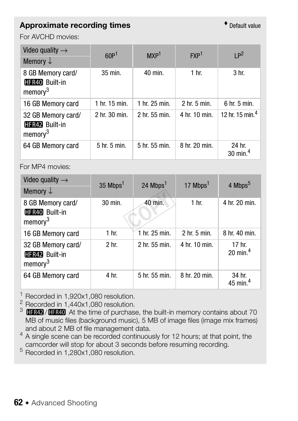 Cop y | Canon VIXIA HF R42 User Manual | Page 62 / 196