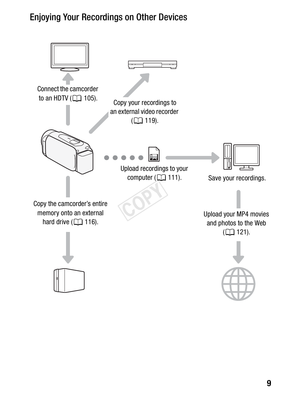 Cop y, Enjoying your recordings on other devices | Canon VIXIA HF R42 User Manual | Page 9 / 196