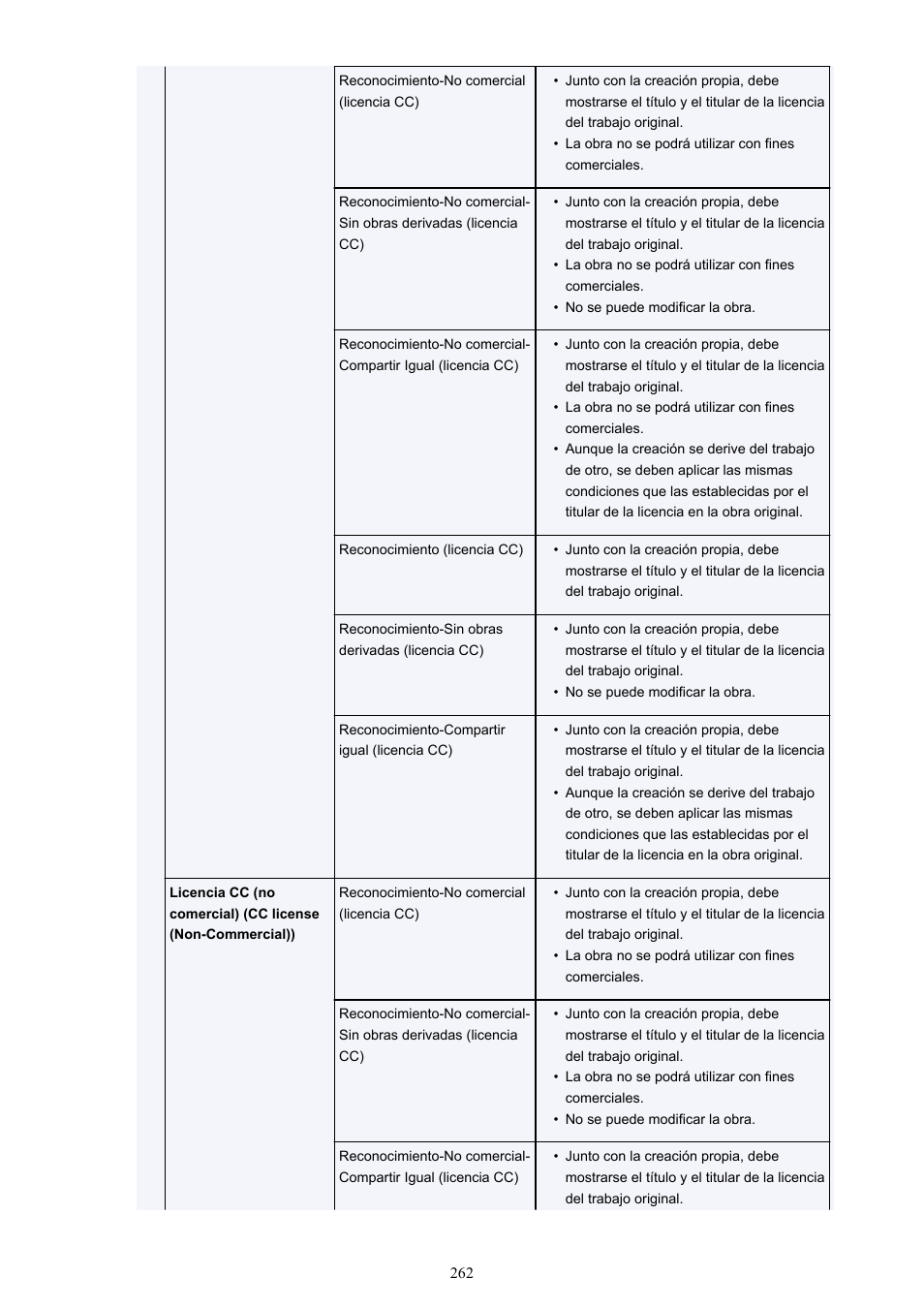 Canon PIXMA PRO-1 User Manual | Page 262 / 320