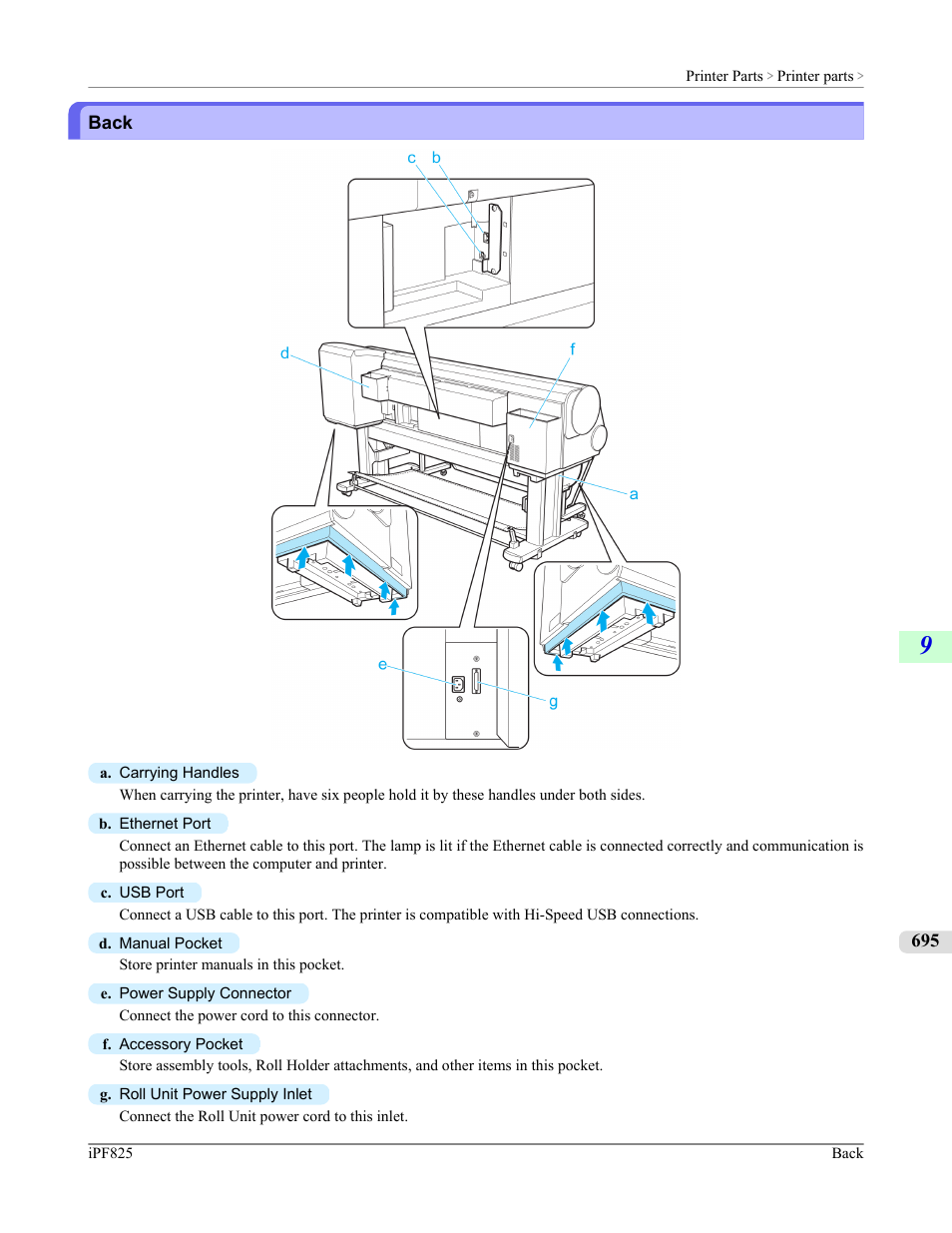 Back | Canon imagePROGRAF iPF825 User Manual | Page 711 / 956