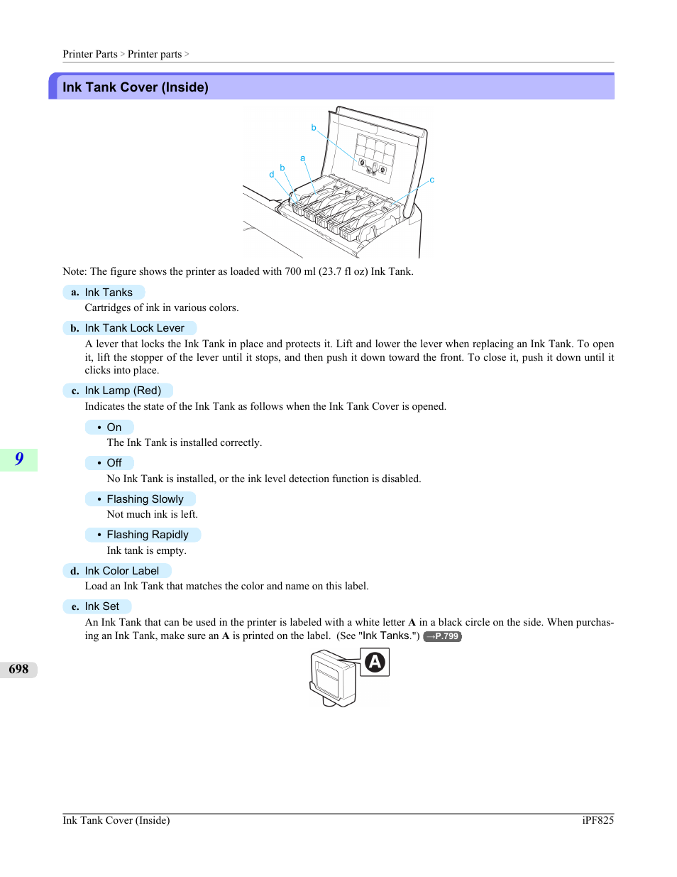 Ink tank cover (inside), P.698 | Canon imagePROGRAF iPF825 User Manual | Page 714 / 956