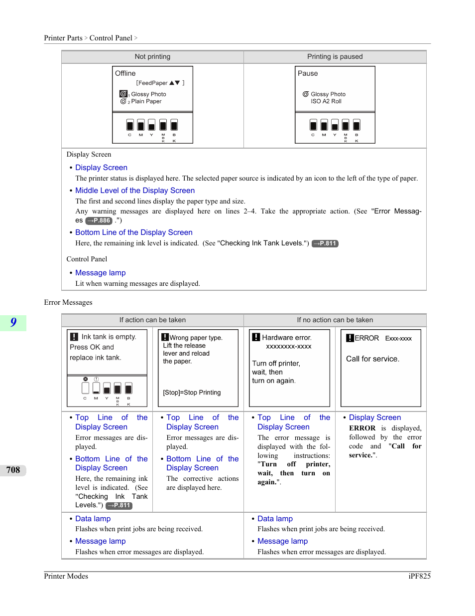 Canon imagePROGRAF iPF825 User Manual | Page 724 / 956