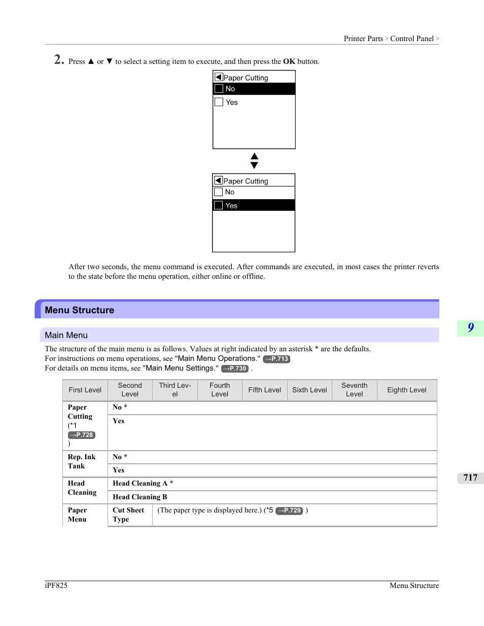Menu structure | Canon imagePROGRAF iPF825 User Manual | Page 733 / 956
