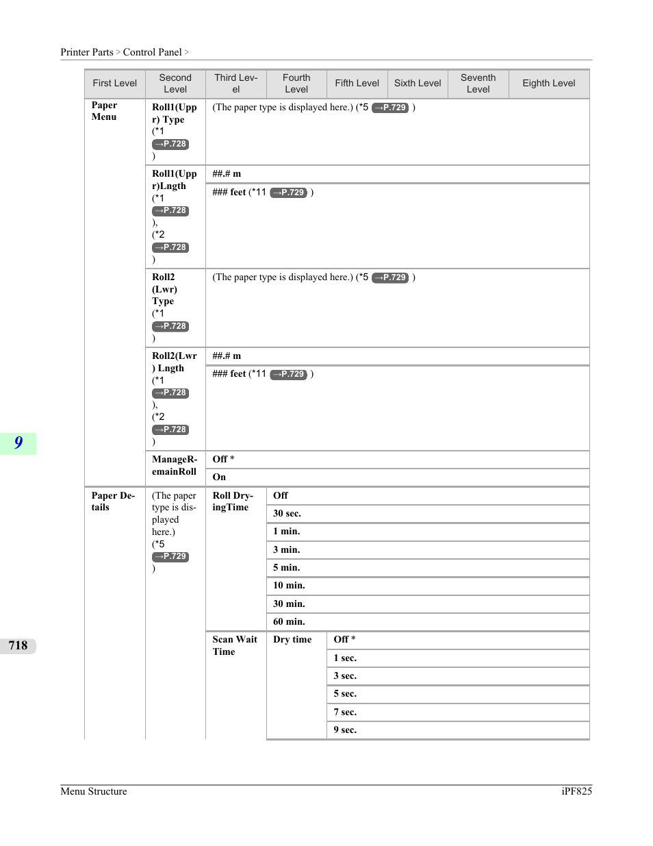 Canon imagePROGRAF iPF825 User Manual | Page 734 / 956