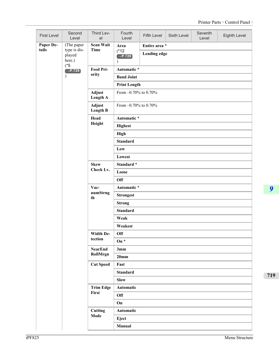 Canon imagePROGRAF iPF825 User Manual | Page 735 / 956