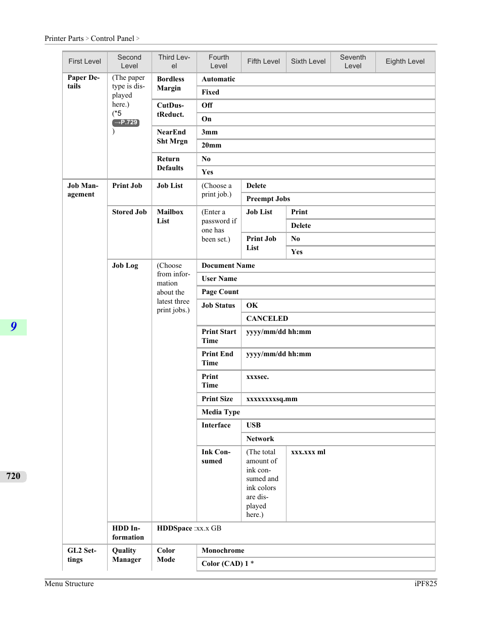 Canon imagePROGRAF iPF825 User Manual | Page 736 / 956