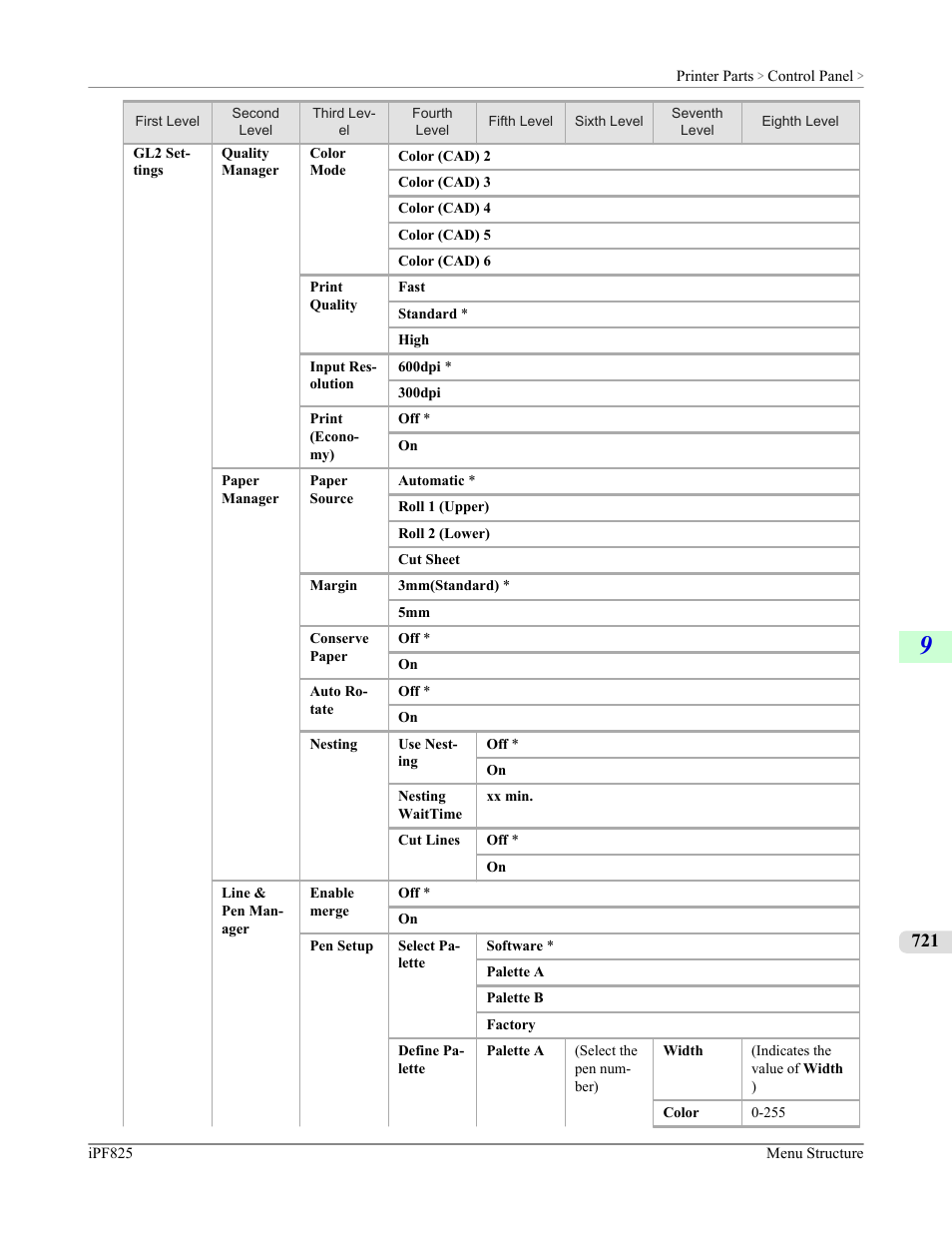 Canon imagePROGRAF iPF825 User Manual | Page 737 / 956