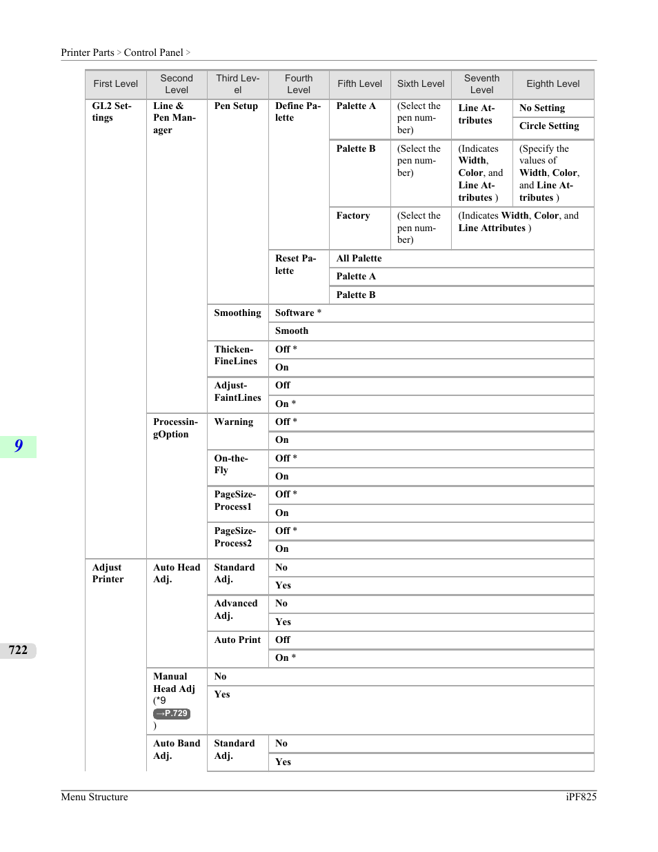 Canon imagePROGRAF iPF825 User Manual | Page 738 / 956