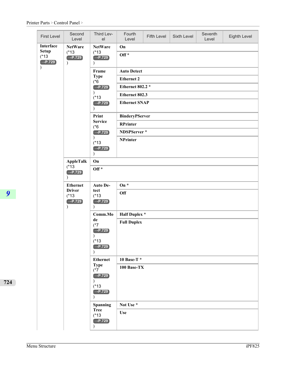 Canon imagePROGRAF iPF825 User Manual | Page 740 / 956