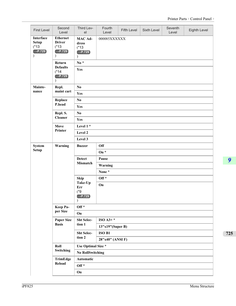 Canon imagePROGRAF iPF825 User Manual | Page 741 / 956