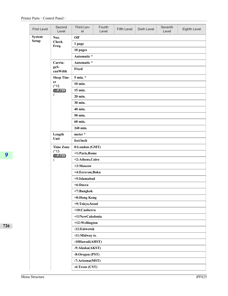 Canon imagePROGRAF iPF825 User Manual | Page 742 / 956