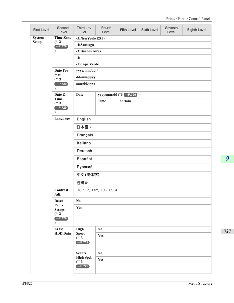 Canon imagePROGRAF iPF825 User Manual | Page 743 / 956
