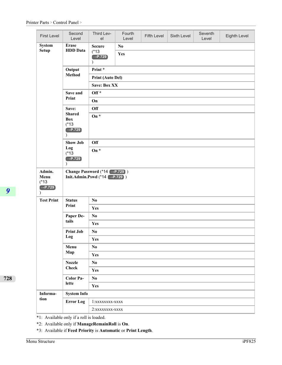P.728 | Canon imagePROGRAF iPF825 User Manual | Page 744 / 956
